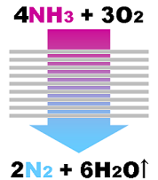 Catalytic Burning Method